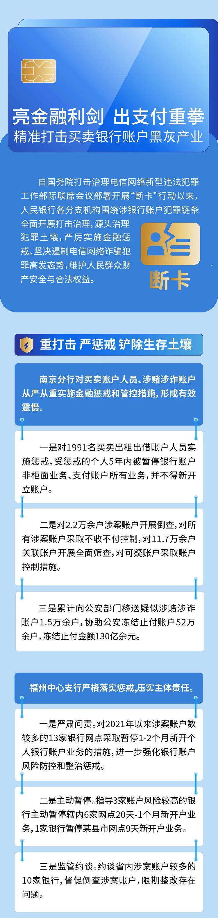 防范打擊電信網絡新型違法犯罪｜④亮金融利劍 出支付重拳 精準打擊買賣銀行賬戶黑灰產業.jpg