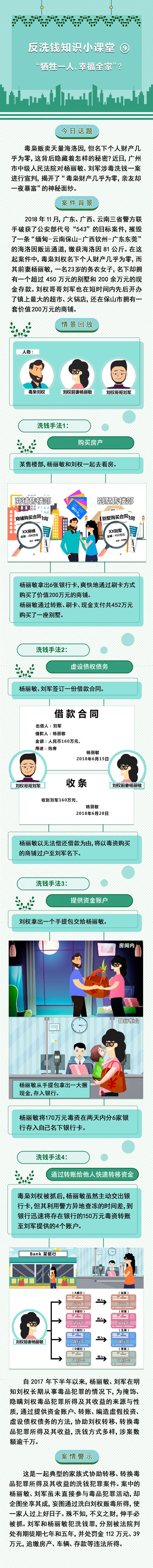 反洗錢知識小課堂⑨“犧牲一人，幸福全家”？.jpg