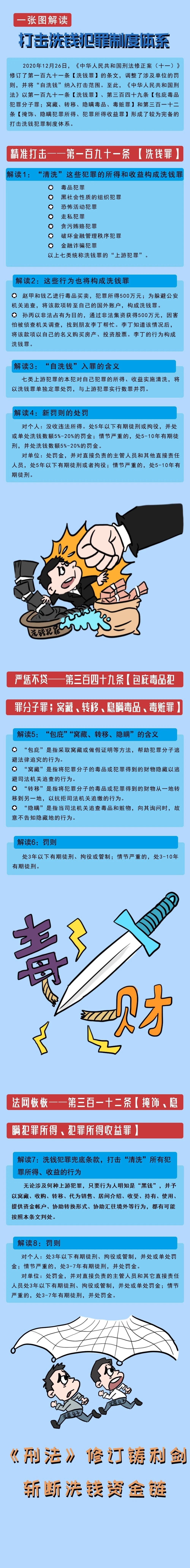 一張圖講反洗錢，解讀打擊洗錢犯罪制度體系-中國(guó)人民銀行廣西壯族自治區(qū)分行.jpg